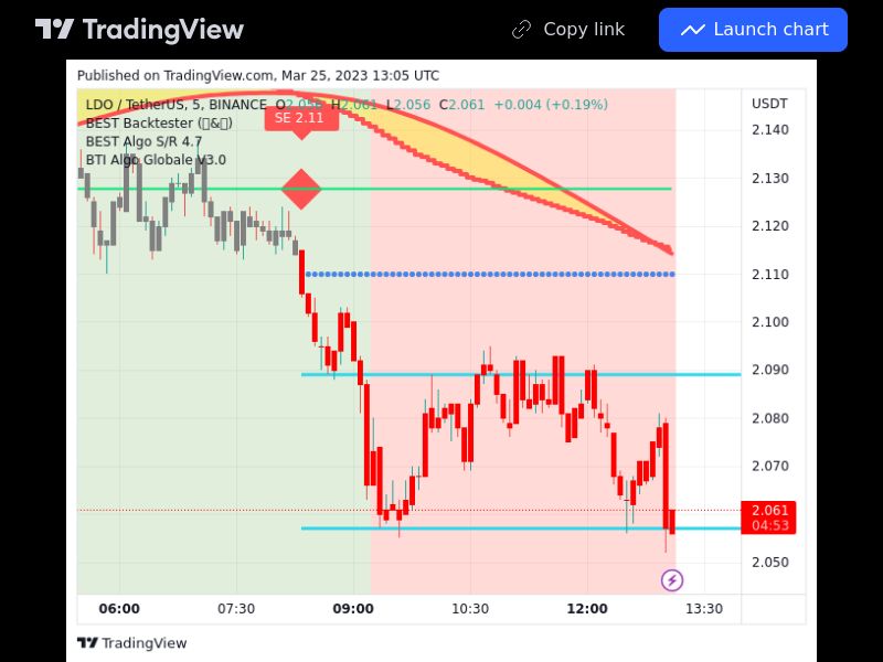 TradingView trade LDO 5 minutes