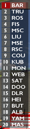 jaybeebrtweets's tweet photo. Working on my live timing graphics widgets again. I changed the design to how I want it to look. Before on the left, after on the right. Haven't tested in-game yet. Needs a little touching up. #rfactor #rfactor1 #java #javaprogramming #rfdynhud #FISAWSCC https://t.co/pNnLNpfVk1