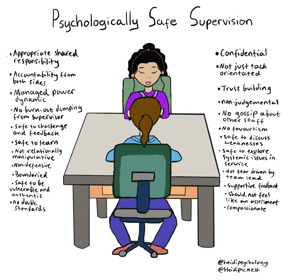 Supervision should feel safe enough for you to challenge, be authentic and vulnerable 🤎✍️🏽 #psychology #mentalhealth  #psychologicalsafety #dclinpsy