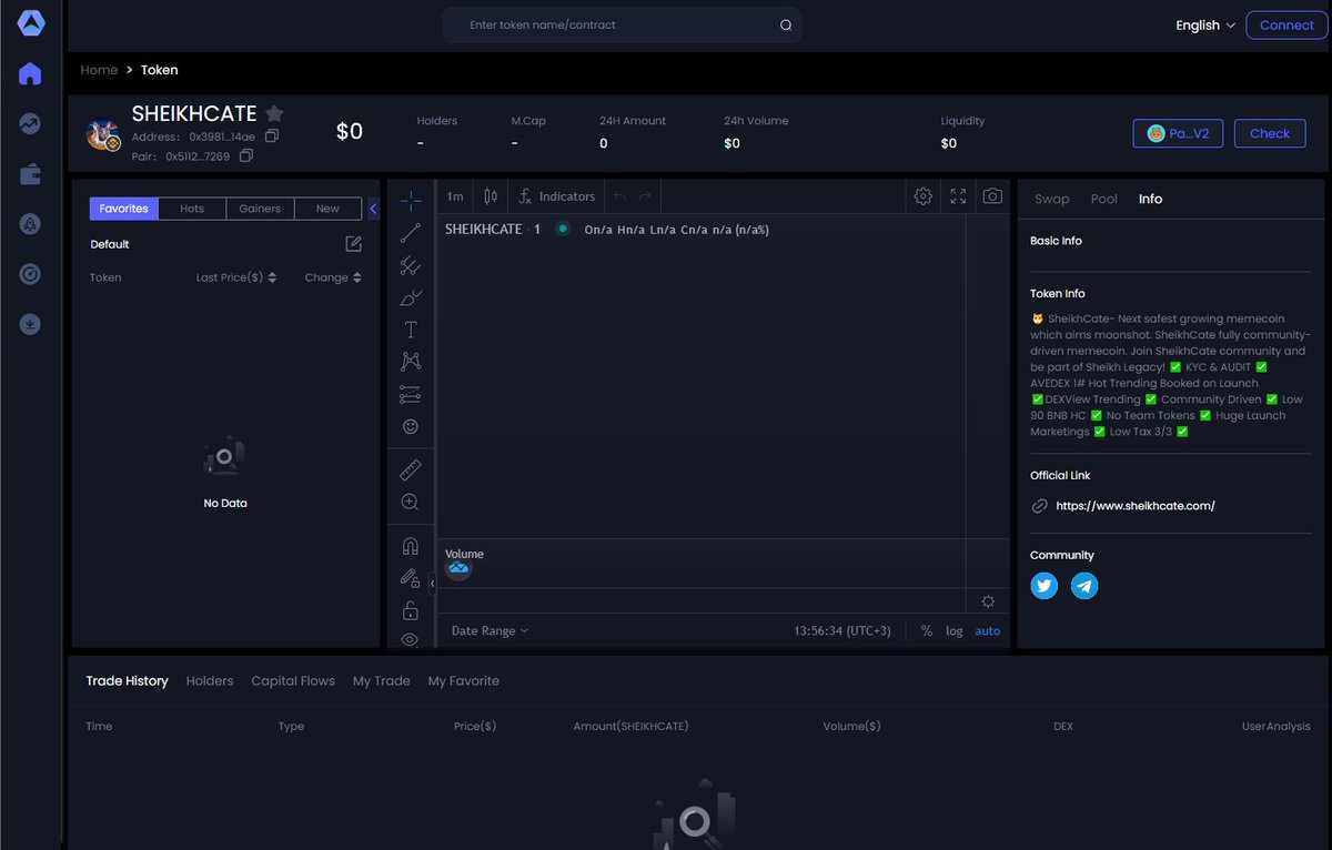 SheikhCate Avedex 1# Hot Trending spot booked for our upcoming pancakeswap launch!

#SHEIKHCATE is pre-listed on avedex now and ready for our upcoming pancakeswap launch trending!

ave.ai/token/0x398169…

#SHEIKHCATE #ElonMusk #MEMECOIN #BNB #Bitcoin #100x #100xGems
