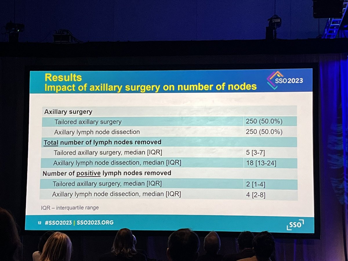 OKantorMD's tweet photo. Dr. Weber presents TAXIS trial data on targeted axillary surgery with RT vs ALND @SocSurgOnc — no changes in systemic therapy decision making in upfront surgery or neoadjuvant chemotherapy patients! #SSO2023 https://t.co/V9PfDgTZTj