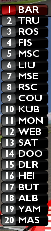 jaybeebrtweets's tweet photo. Working on my live timing graphics widgets again. I changed the design to how I want it to look. Before on the left, after on the right. Haven't tested in-game yet. Needs a little touching up. #rfactor #rfactor1 #java #javaprogramming #rfdynhud #FISAWSCC https://t.co/pNnLNpfVk1