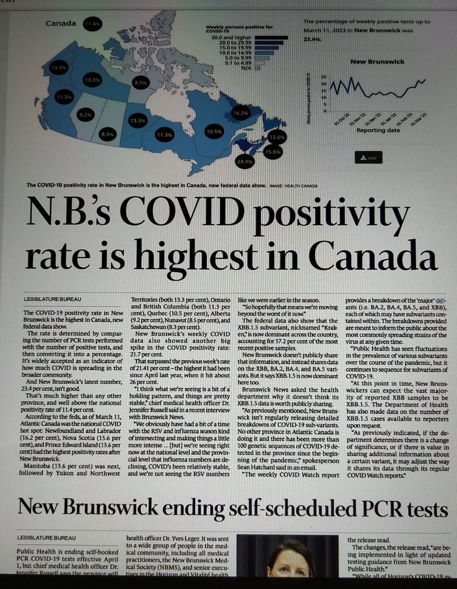 ml56's tweet image. Today's Telegraph Journal! On the very same page, look at the 2 headlines! Doesn't that just say everything about the management of COVID in New Brunswick?