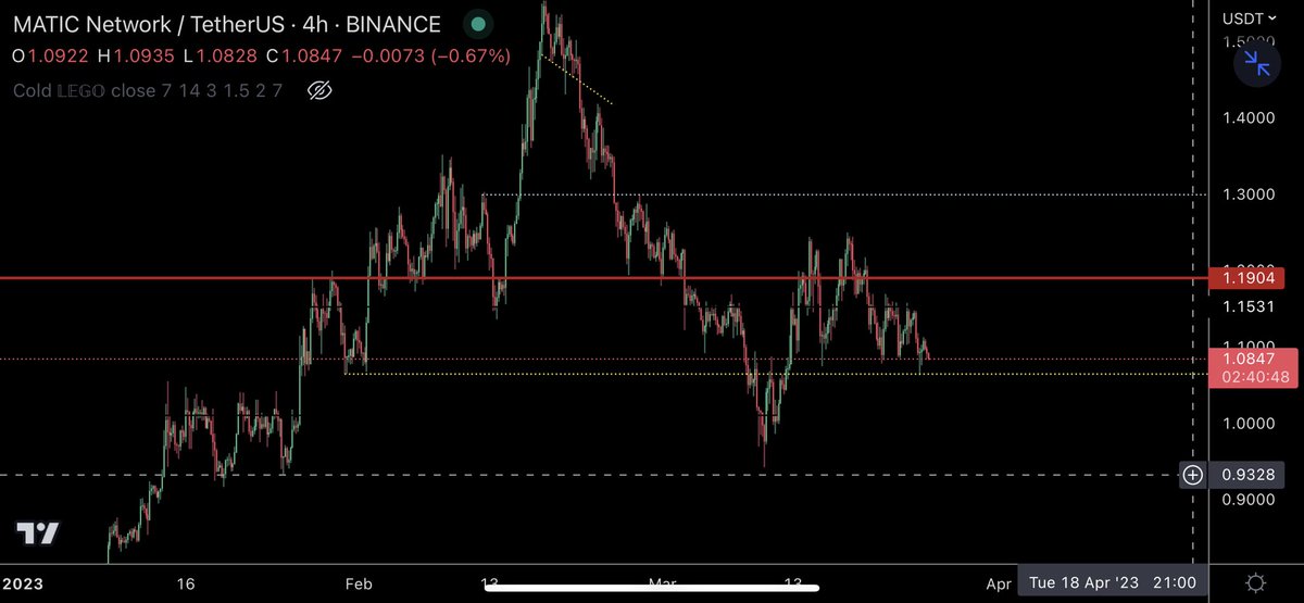 trader1sz's tweet photo. $MATIC looks like it’s about to get a new biological dad any time soon now https://t.co/DMut5G6MkY
