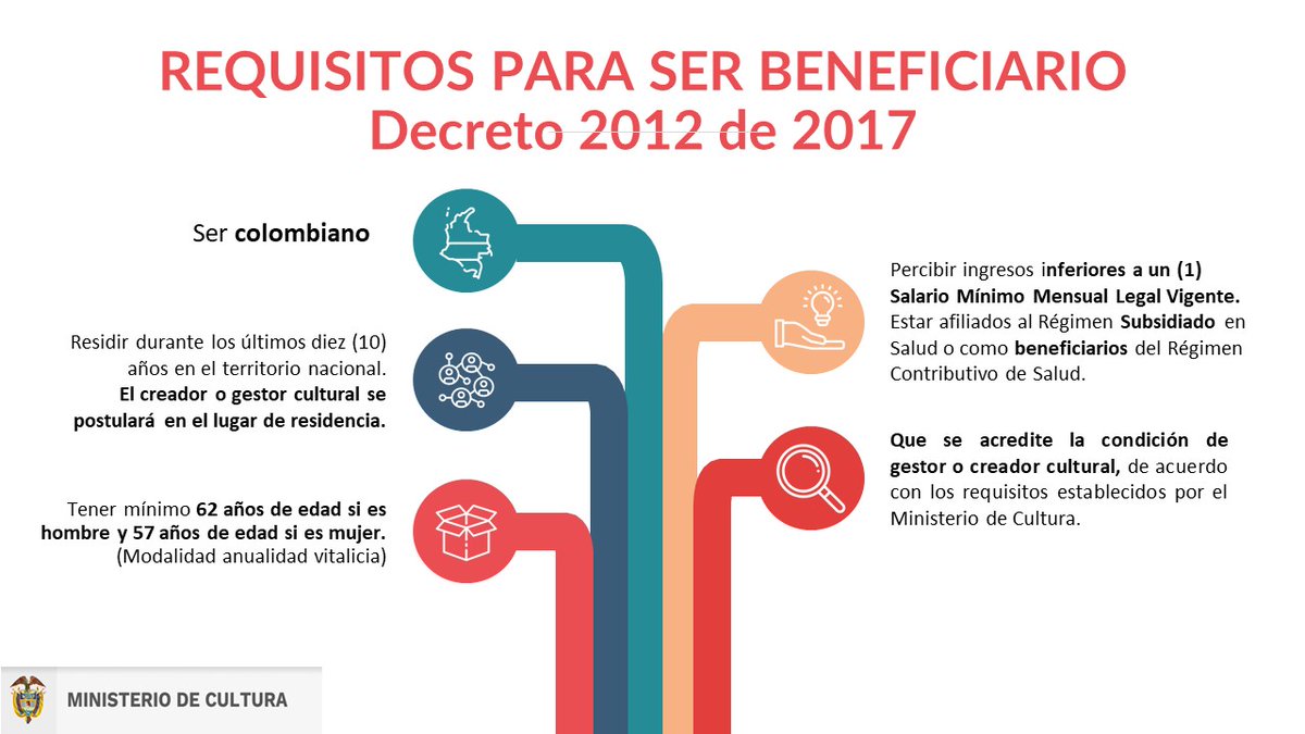 AlcaldiaCairo's tweet photo. Desde el 24 de marzo  y hasta el 10 de abril de 2023, el municipio El Cairo registrará a los creadores y gestores culturales para ser beneficiarios del Programa BEPS Cultura. Mayor información: Teléfono: 3128709346
Correo electrónico: direccioncultural@elcairo-valle.gov.co https://t.co/rM1pmevxbu