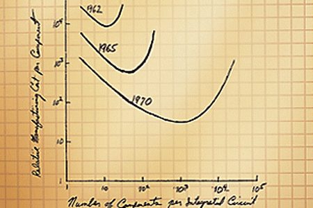 emollick's tweet photo. Gordon Moore passed away, he kindly spoke to me when I wrote my first academic paper on his Law

He predicted in 1965 that the number of transistors on a chip would double every year. In 1975 he revised it to doubling every 2 years. He was right. And led to our accelerating world https://t.co/MXG6w1Y1Po