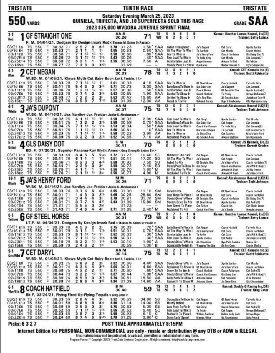 greeley37's tweet photo. Post positions for the 2023 WVGOBA Juvenile Final tomorrow night in the 10th race at Tri State have been determined. 
#racingproud https://t.co/SlczJaBggc