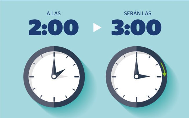 📢⌚️Recuerda: #CambiodeHorario
¡¡ 𝗘𝗦𝗧𝗘 𝗙𝗜𝗡 𝗗𝗘 𝗦𝗘𝗠𝗔𝗡𝗔 𝗖𝗔𝗠𝗕𝗜𝗔𝗠𝗢𝗦 𝗟𝗔 𝗛𝗢𝗥𝗔 !!
😴Duermes una hora menos😴
La madrugada del sábado #25marzo al domingo #26marzo.  
🕑👉🕒 A las 2:00h serán las 3:00h
#HorarioDeVerano