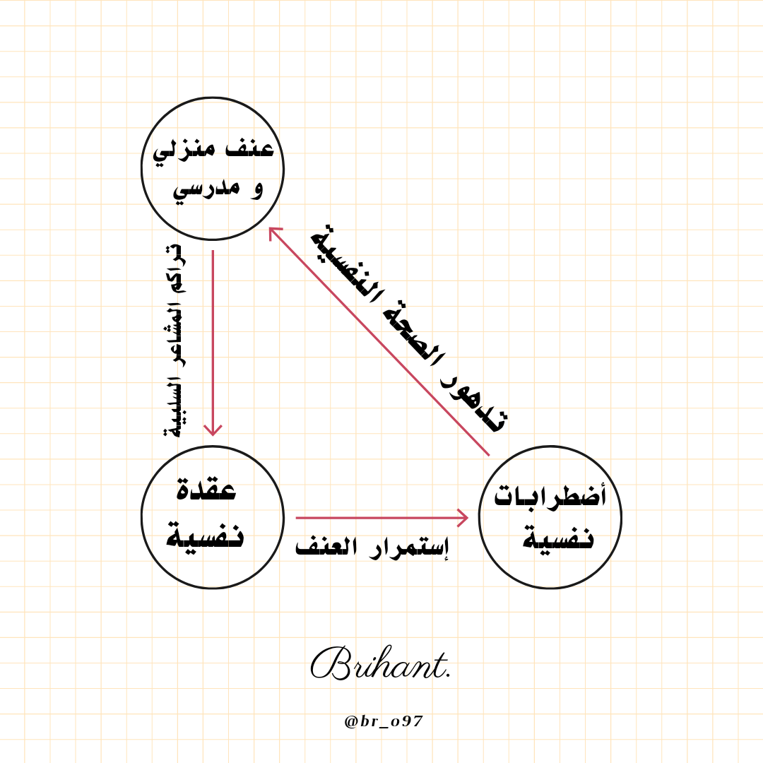 بريهانت _ صانعة محتوى tweet media