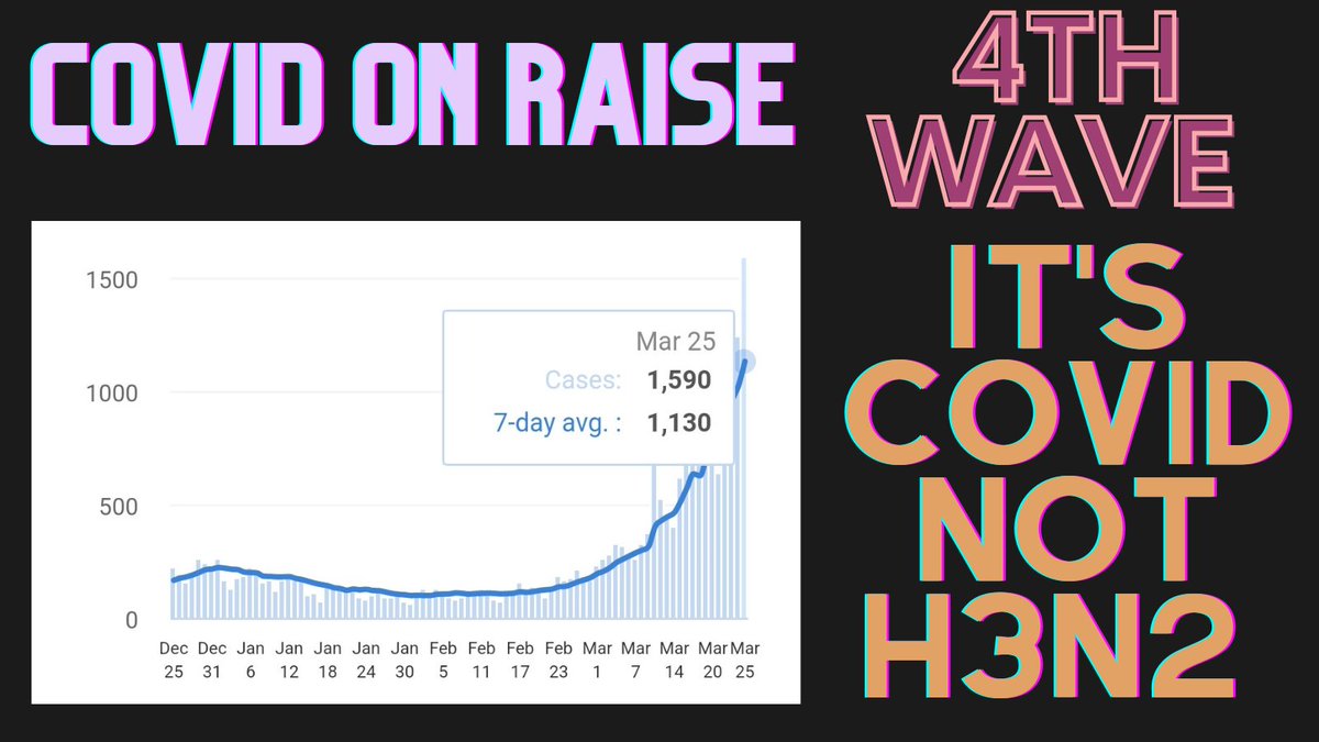 vasant5577's tweet photo. #covidindia
#coronavirus
#vasanthscovidprotocol

Today viral infection is covid in india it's not h3n2

People misleaded by H3n2

Today no testing for covid

One day fever with body ache is covid

High grade fever https://t.co/ynxi6q5OXN