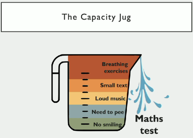 ACTually_Alyson's tweet photo. Catching up on #ITAKOM23 &amp; really appreciating @heasutherland's presentation

"What we risk doing with support &amp; interventions is just filling people's jugs up further with more things to remember, more demands, more stressors" https://t.co/UnAt3IW27t