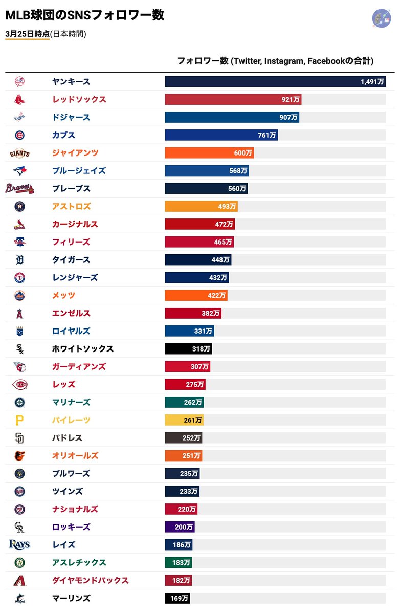 mlbcave's tweet image. 世界のヤンキース