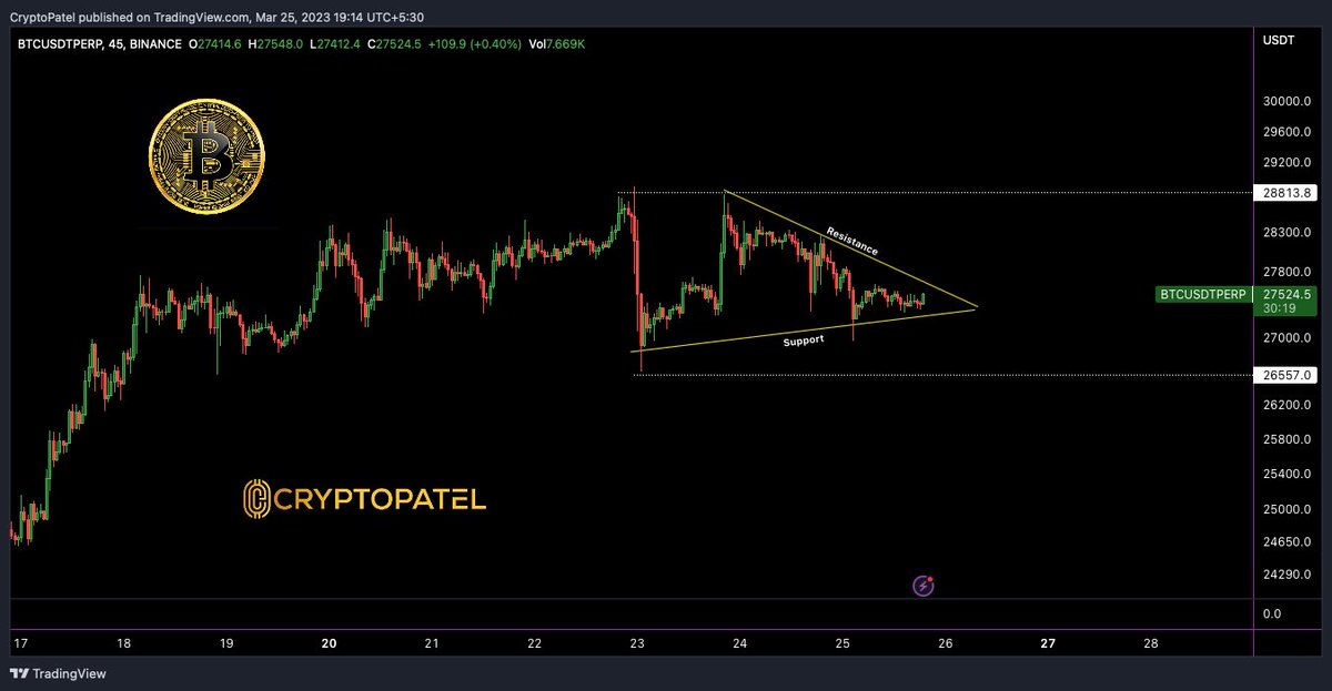 🚨 #Bitcoin 
Traders, are you ready for the potential breakout? 

Keep an eye on the upward level at $27700 and the breakdown level at $27250.

Remember to wait for confirmations before trading. Let's make some profits! 💰📈

#TradingStrategies #MarketPredictions #BTC #bitcoin…