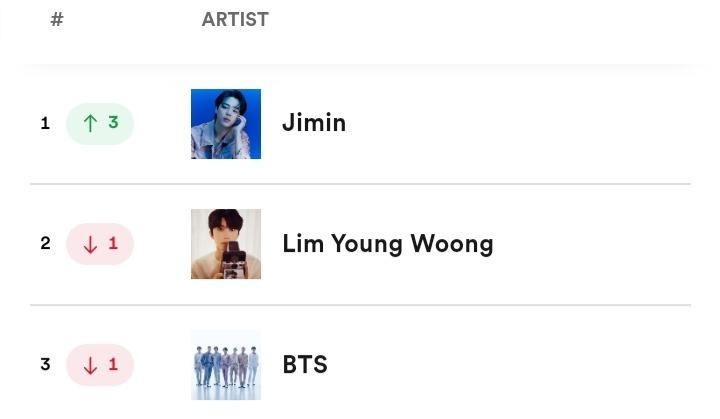 M_Rashed5111's tweet photo. Jiminaaaaaa is ended BTS 💜🥺
#endedbts #Jimin_LikeCrazy #나침반이_가리킨_스키즈_5주년 #JiminOnFallon #BTSJIMIN https://t.co/V1c0cZASLP