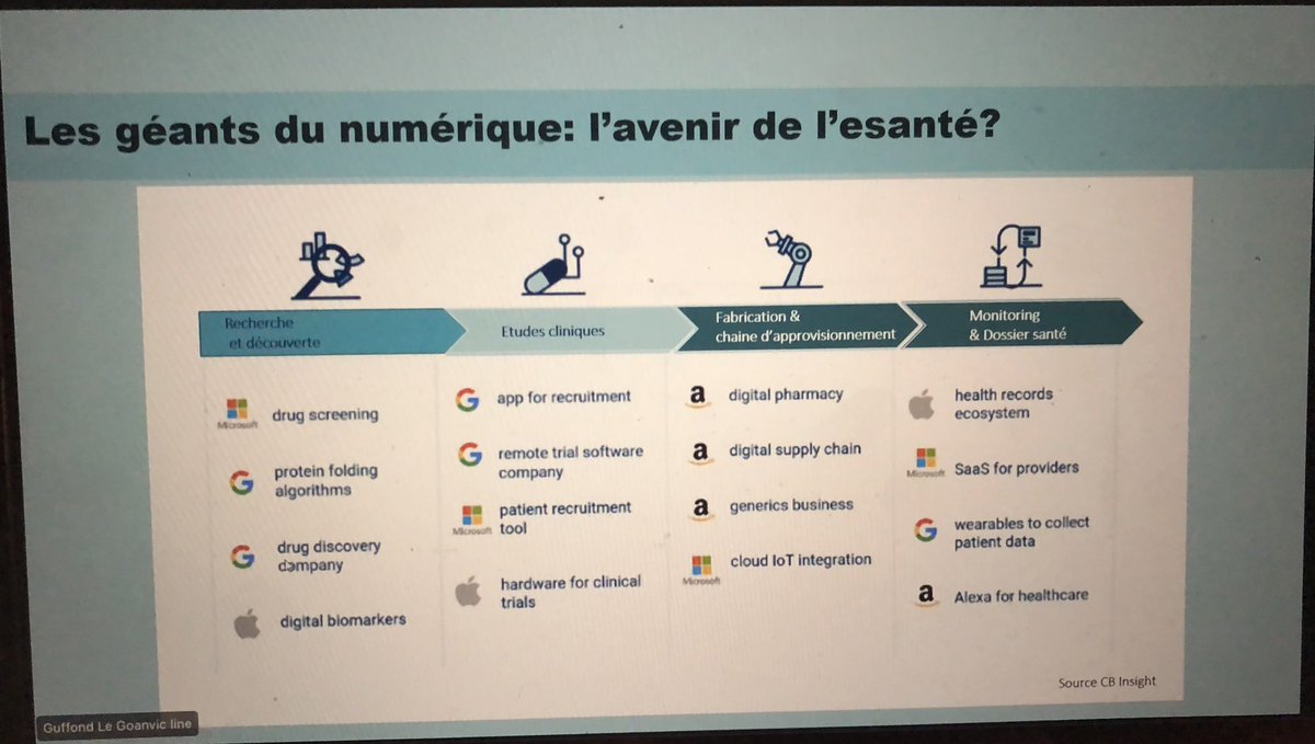 François BISSEGE (@fbissege) on Twitter photo L’avenir de l’#esanté est-il entre les mains des géants du numérique? <a href="/Line_LLG/">Line Guffond Le Goanvic PharmD</a> a partagé son analyse sur la question le 22 mars 2023 devant les étudiants du #MBADMBHEALTH. Entre la recherche, les études cliniques ou encore le monitoring, les géants sont bien présents. #MBADMB L’avenir de l’#esanté est-il entre les mains des géants du numérique? <a href="/Line_LLG/">Line Guffond Le Goanvic PharmD</a> a partagé son analyse sur la question le 22 mars 2023 devant les étudiants du #MBADMBHEALTH. Entre la recherche, les études cliniques ou encore le monitoring, les géants sont bien présents. #MBADMB