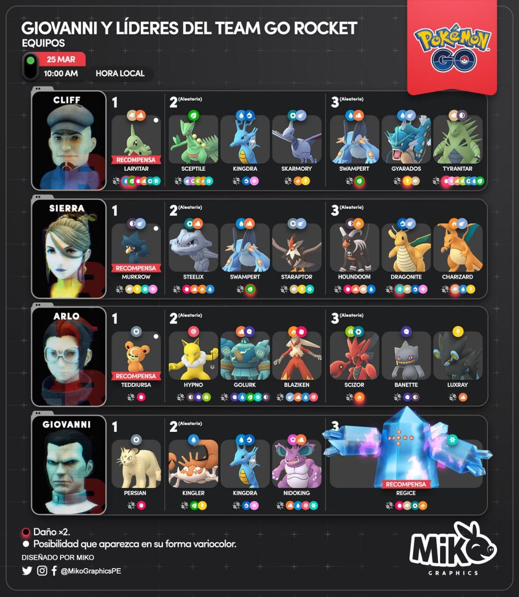 engel_go's tweet image. 🖤📌 Horario invasión del Team GO Rocket

pogoquest.com/events/general…

#TeamGORocket #PokemonGO