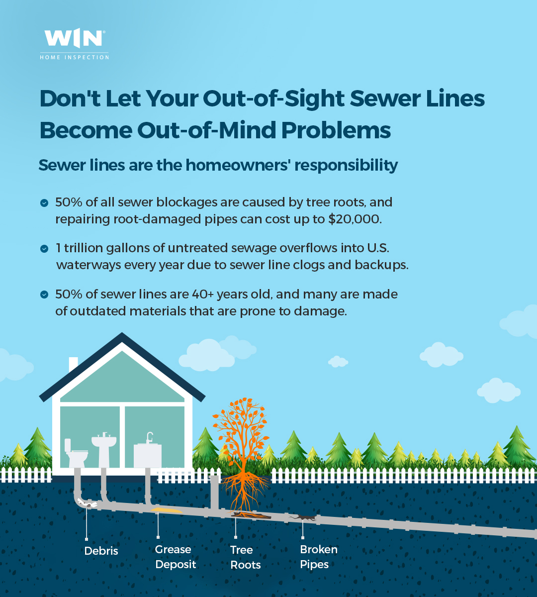 WINHomeInspect's tweet image. Did you know? Indoor wastewater lines are the homeowners' responsibility, and it's imperative that sewer lines are well maintained to prevent blockages and damages that could result in serious health and safety issues.

#winhomeinspection #sewerscope #sewerinspection #sewerline