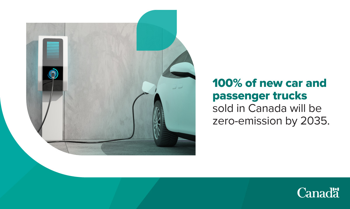 Environment Canada on Twitter "DYK 25 of Canada’s GHGs are from