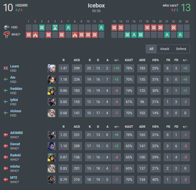 Who Cars? tweet media