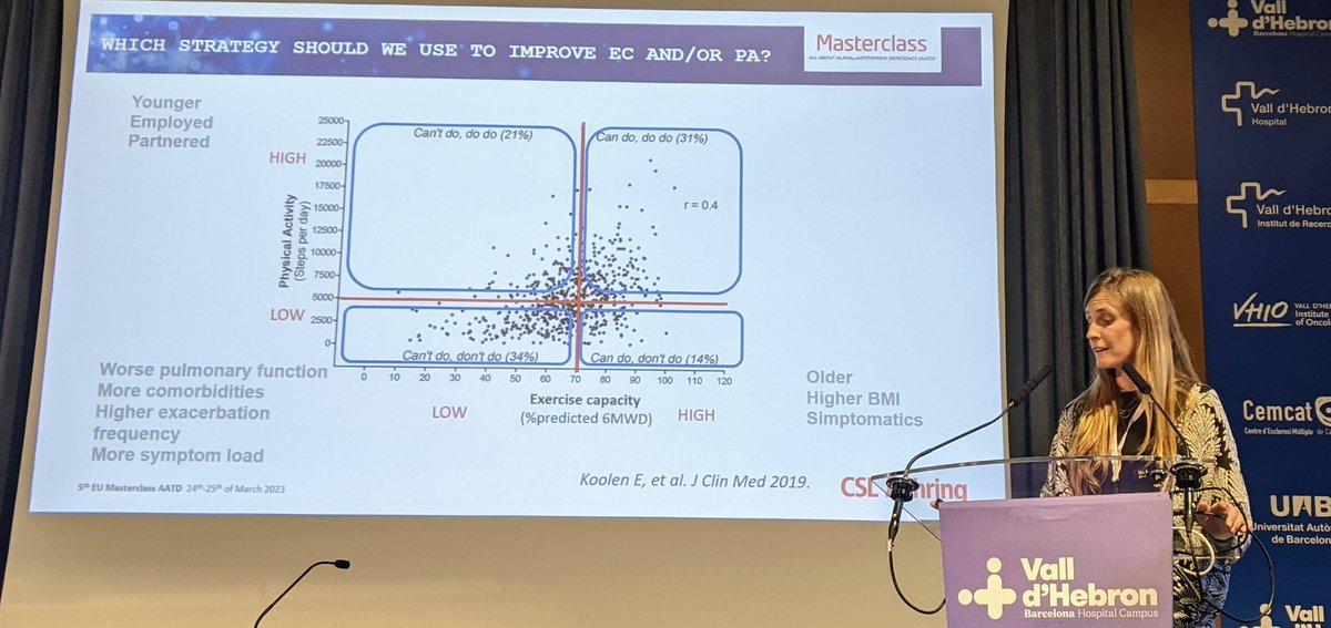 AlphaCopdDoc's tweet image. Great talk on exercise conceptualising how to treat limitations @Marian_Ramon. However #aatd evidence lacking v #copd and effects on muscle may be ⬇️. More research needed!