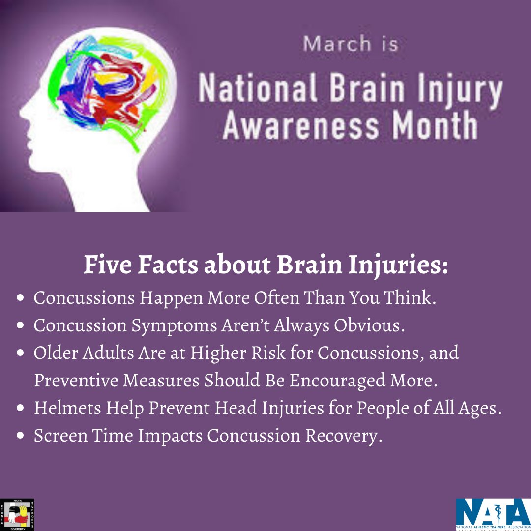 EDACNATA's tweet photo. March is National Brain Injury Awareness Month. As Athletic Trainers, we work with patients of all ages and we encounter head injuries more often than we may think. In honor of this awareness month, take the time to refresh yourselves on the signs and symptoms of a possible brain https://t.co/5qmBQ1Dvc1