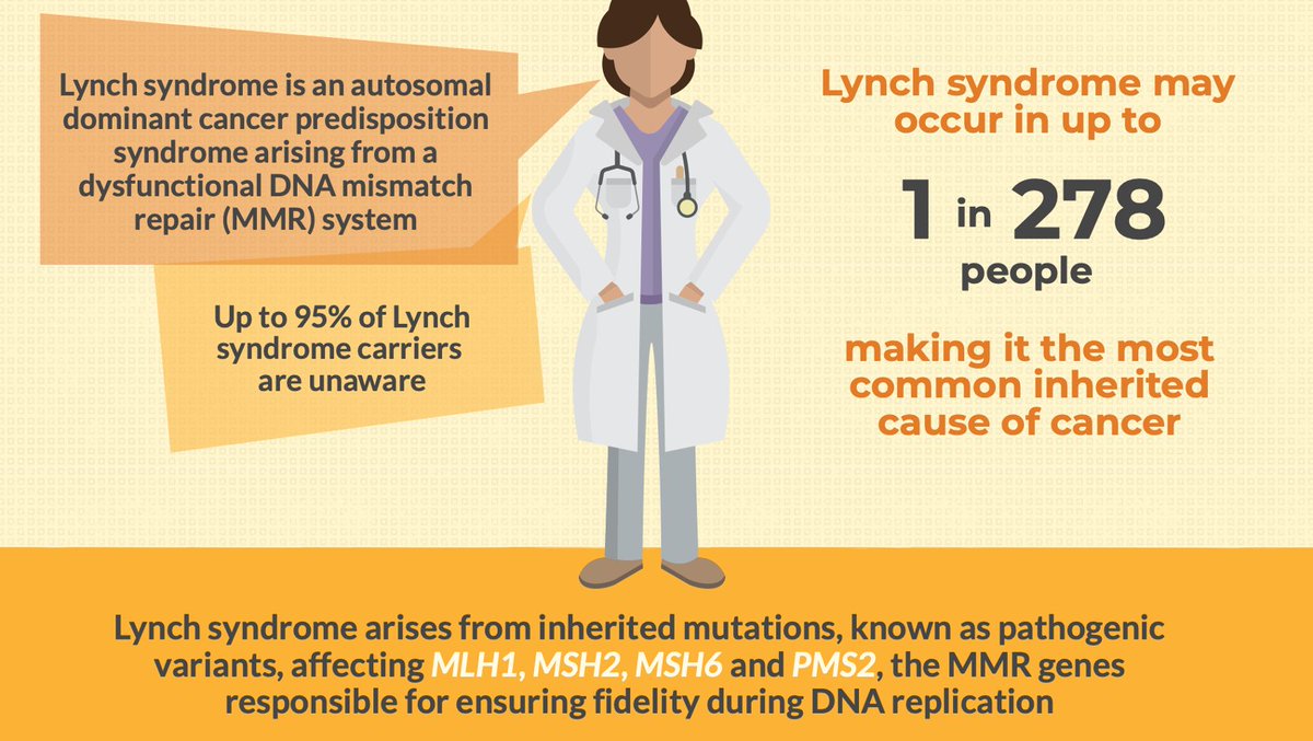 Gynae Onc RIE (@gynaeonc_rie) on Twitter photo This week marked international Lynch syndrome day. Lynch syndrome increases your risk of cancer and runs in families.  Many don't know they have it and so we cannot help them prevent their cancers. See information <a href="/LynchSyndromeUK/">Lynch Syndrome UK</a> to learn more. This week marked international Lynch syndrome day. Lynch syndrome increases your risk of cancer and runs in families.  Many don't know they have it and so we cannot help them prevent their cancers. See information <a href="/LynchSyndromeUK/">Lynch Syndrome UK</a> to learn more.