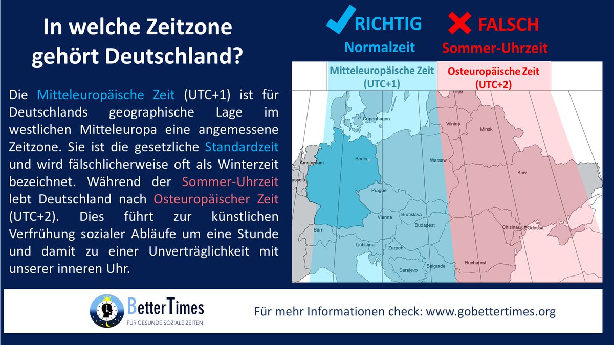 Sonntag ist #Zeitumstellung auf osteuropäische Zeit (#Sommerzeit). Wir entfernen uns eine weitere Stunde von der natürlichen Uhrzeit, die sozialen Abläufe mit dem natürlichen Schlaf-Wach-Rhythmus harmonisieren würde. Kurz gesagt: Wir müssen unnatürlich früh aufstehen. #Gesundheit