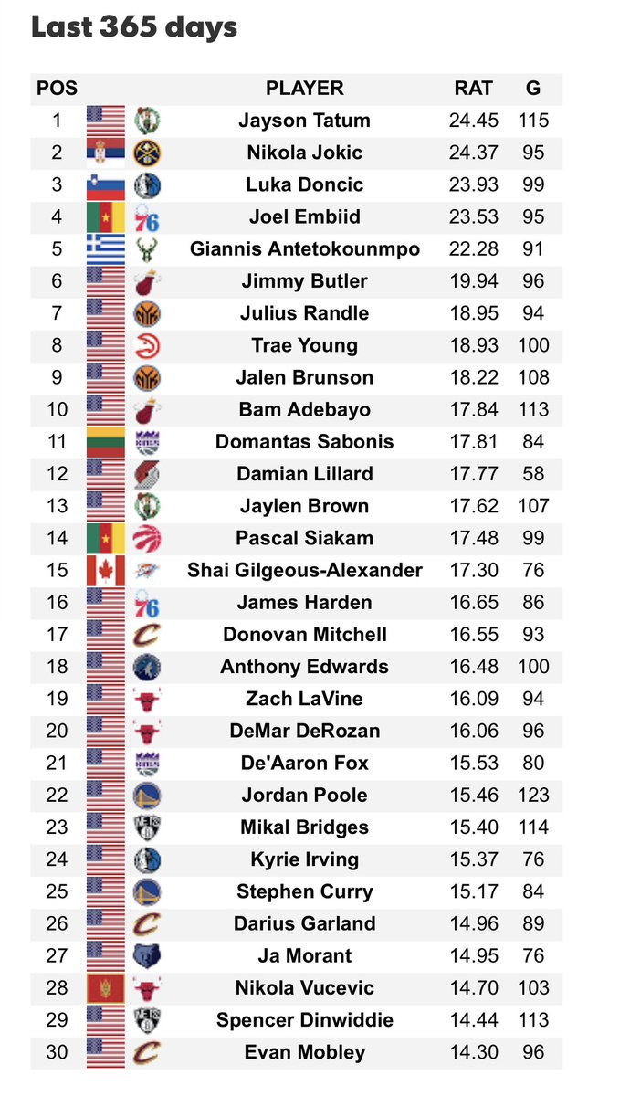 NBACentral tweet media