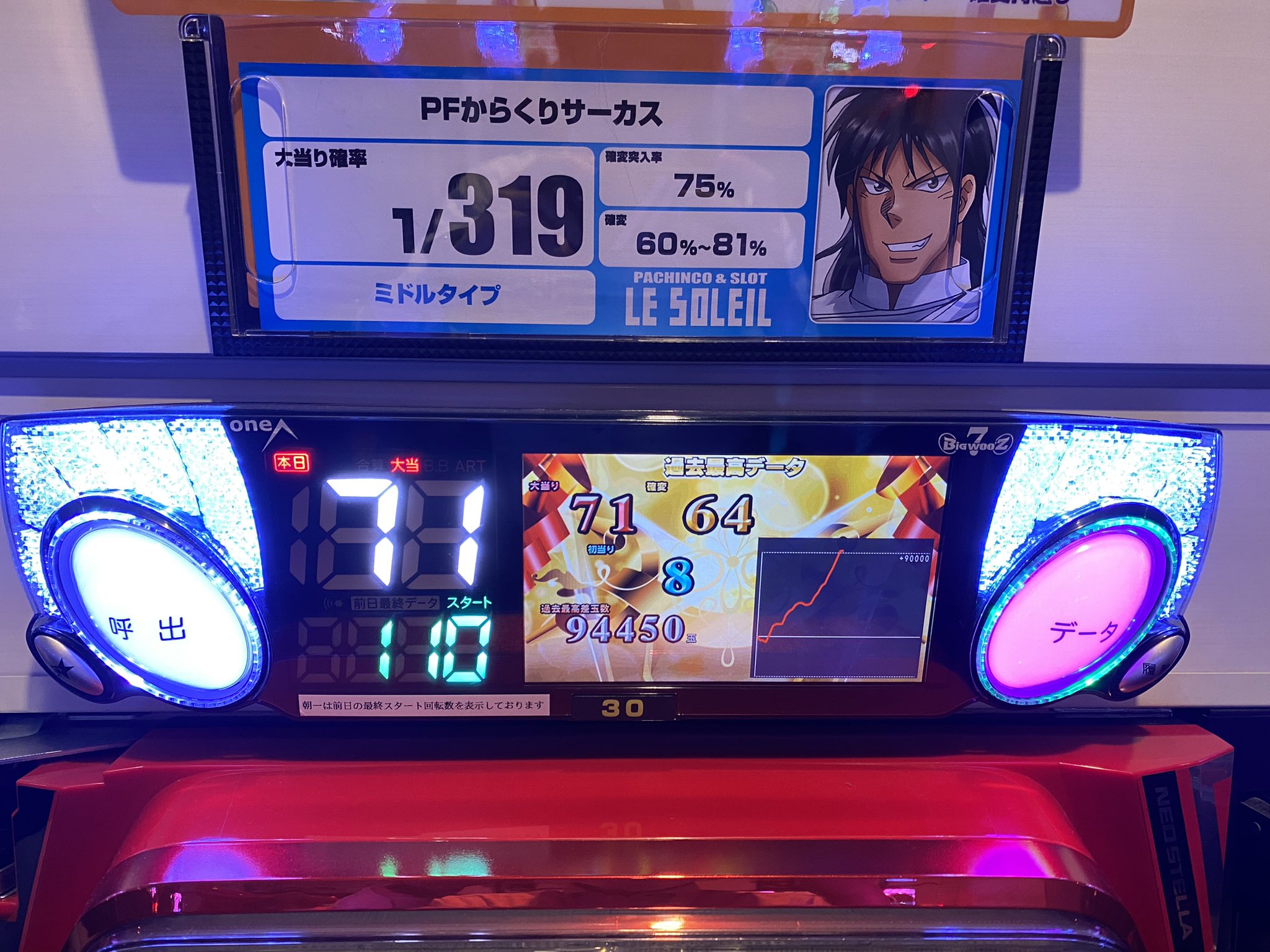 フィーバーからくりサーカス - Cerca / X