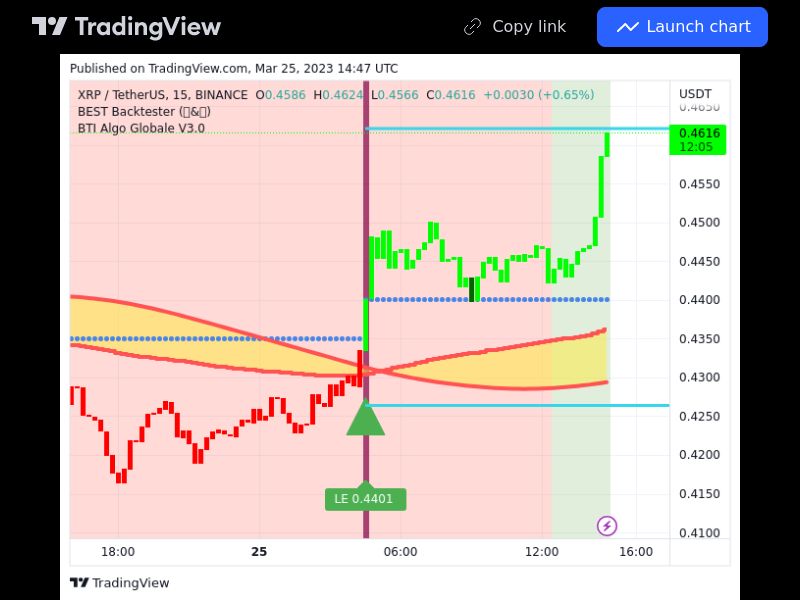 TradingView trade XRP 15 minutes