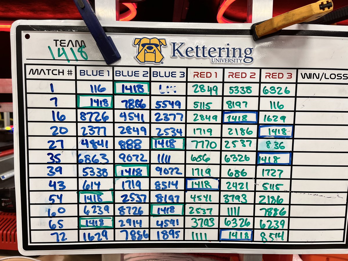 Robotics1418's tweet photo. We are ready for the day of qualification matches. Teams are meeting teams and learning about their competitors and future alliance partners at the TIMONIUM, MD FIRST ROBOTICS COMPETITION @FIRSTChesapeake Watch us Live - https://t.co/1vLyPFbulX https://t.co/JmTgfn8pmM