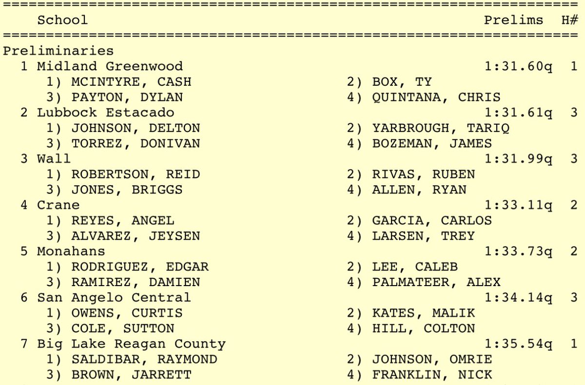 Coach_Ware's tweet image. Day 2 of Angelo Relays
4 x 100 advances to Final
4 x 200 advances to Final
@Thatkidced34 advances to 100m Final
@jdjr06 and @deltonjohnson20 advances to the 200m Final
2 competing in the 800m Timed Final
#ItsTrackTime
#EastSideFast 
@EHS_BoysTrack