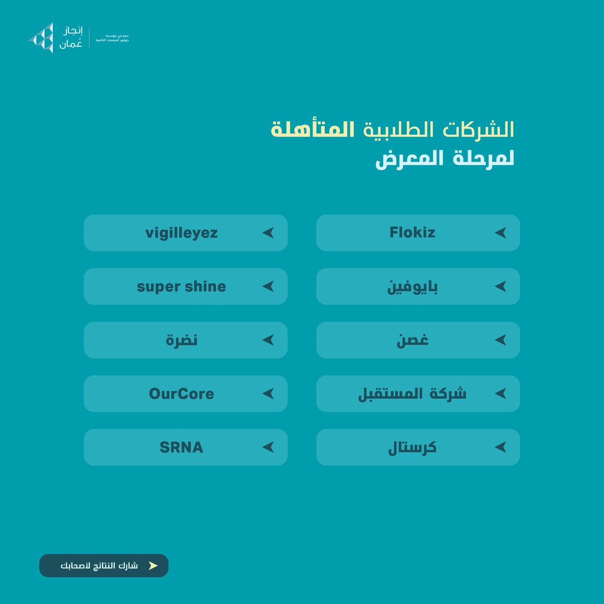Injaz_Oman's tweet photo. نُبارك  للشركات المتأهلة لمرحلة المعرض في برنامج ومسابقة الشركة🔥👏🏻👏🏻👏🏻

متشوقين نشوف ابداعاتكم وشغفكم في معرض الشركات الطلابية ٢٠٢٣ 🚀🔜

ومتمنين للجميع التوفيق والنجاح ✨

#انجاز_عمان
#injazoman https://t.co/enxQM1CxSA