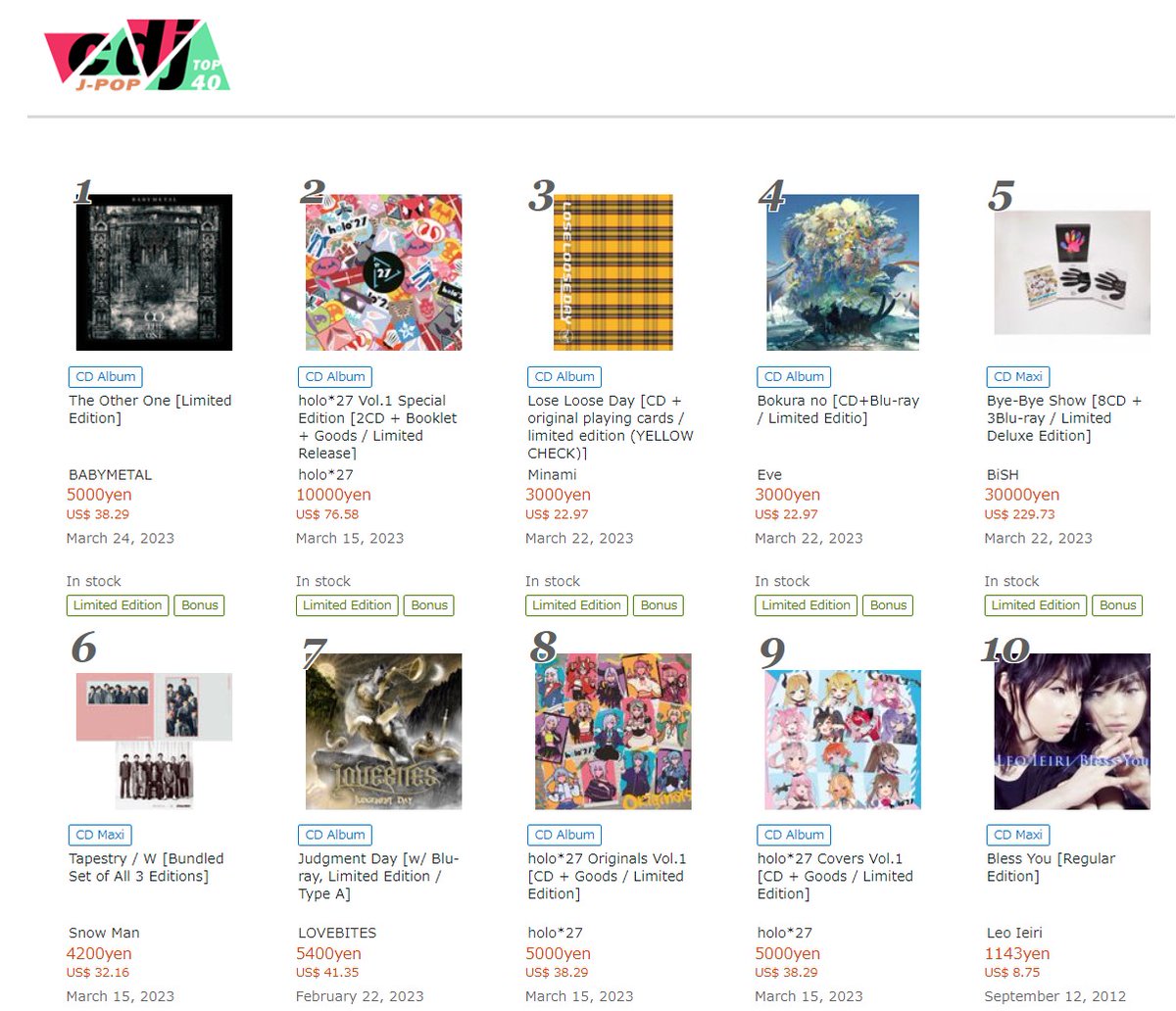 CDJapan's tweet photo. #CDJTOP40 updated.
For more charts updated weekly:
https://t.co/LpSTbVtdTr
JPOP
No 1. #BABYMETAL
No 2. #holo27
No 3. #Minami
No 4. #Eve
No 5. #BiSH
#Ranking #Top #Chart #Weekly
#ANIME #JRock #VTuber https://t.co/Pi9mPVHcrr
