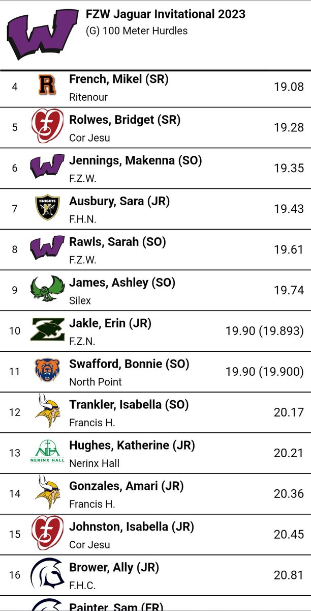 FHTRXC's tweet photo. Girls 100m hurdles results. Nice job Amari and Bella! https://t.co/ED8yr4qSyt