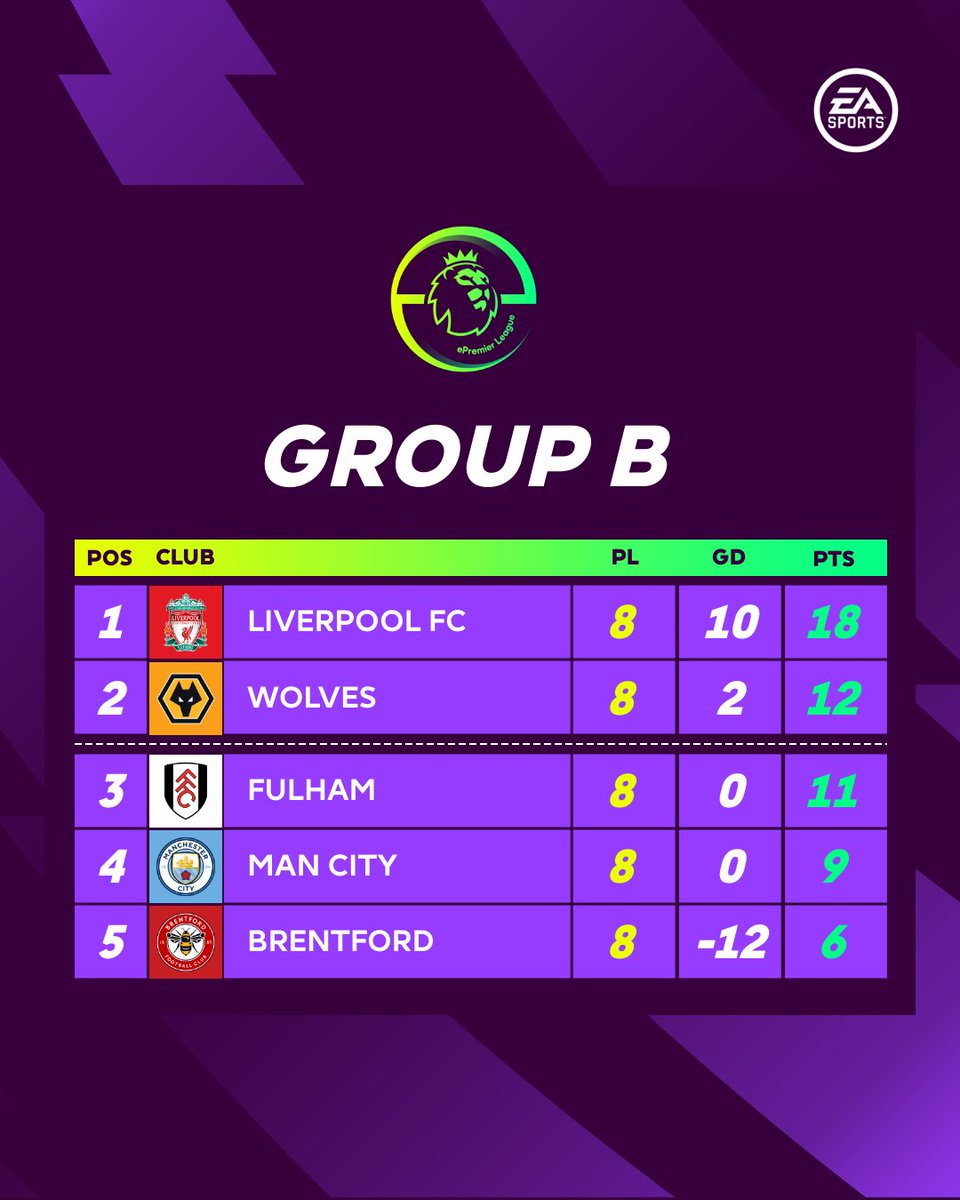 Premier League on Twitter "Qualification is secured for AVFCOfficial