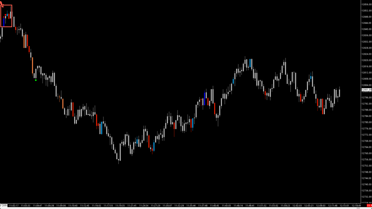 Delta_Warrior1's tweet photo. 3/24 $NQ Blue > Red > aggressive Orderflow > GO.
Scalp setup > +94points available
#QuantTrading #SystemsTrading https://t.co/y8njIoJBnJ