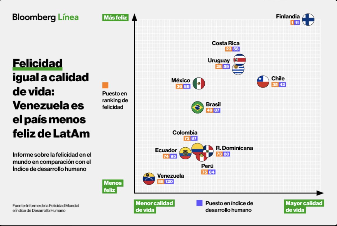 Publicado hoy por Bloomberg