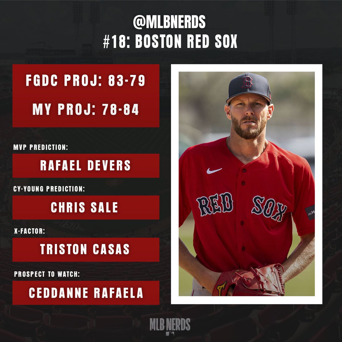 MLB Nerds on Twitter "Power Rankings for 2023 18 Boston Red Sox"