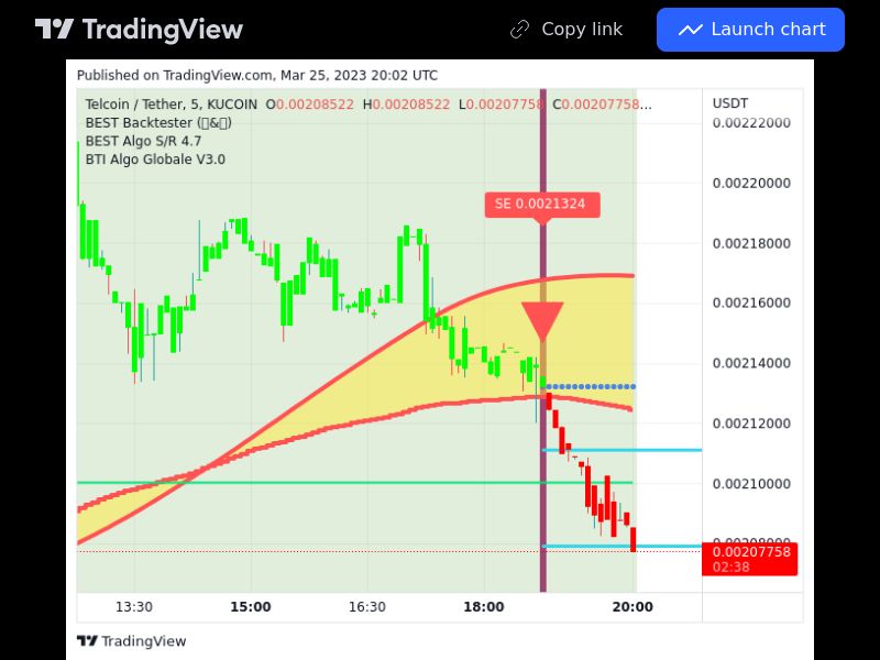 TradingView trade TEL 5 minutes