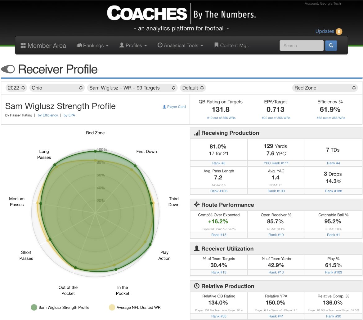SportSource Analytics tweet media
