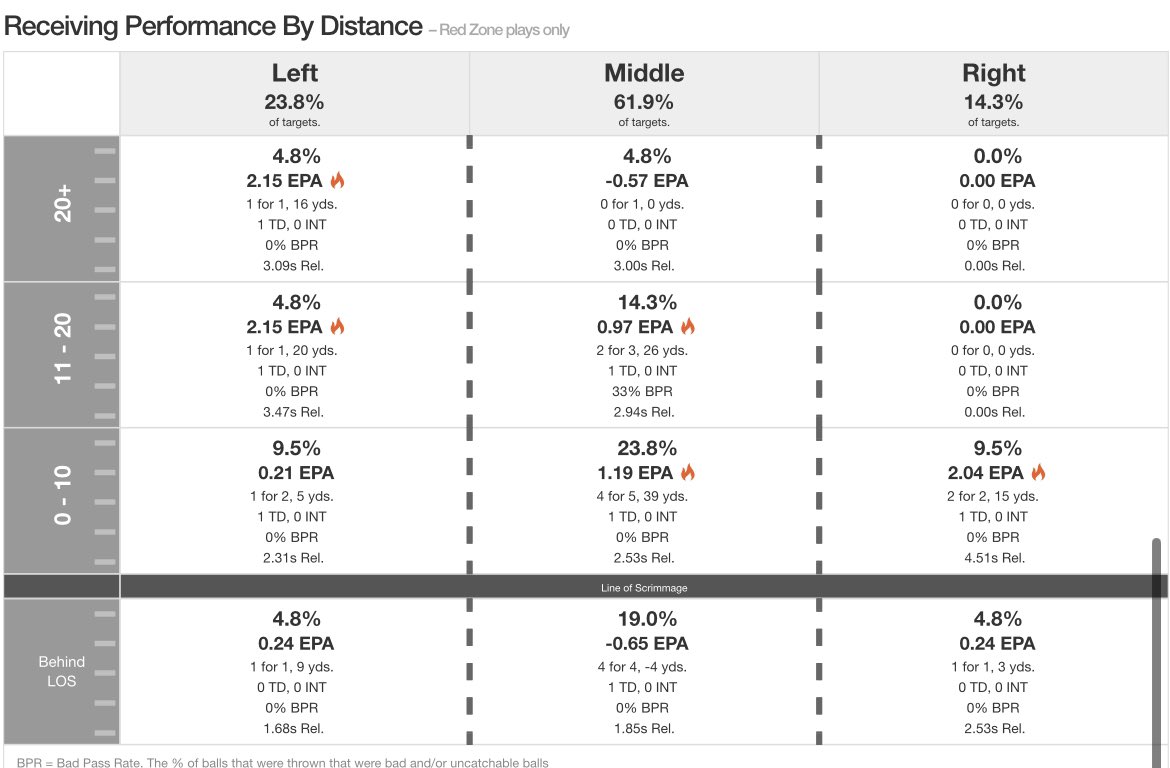 Just a little reminder of the year <a href="/OhioFootball/">Ohio Football</a> WR <a href="/samwiglusz/">Sam Wiglusz</a> had this last 2022 #collegefootball season.