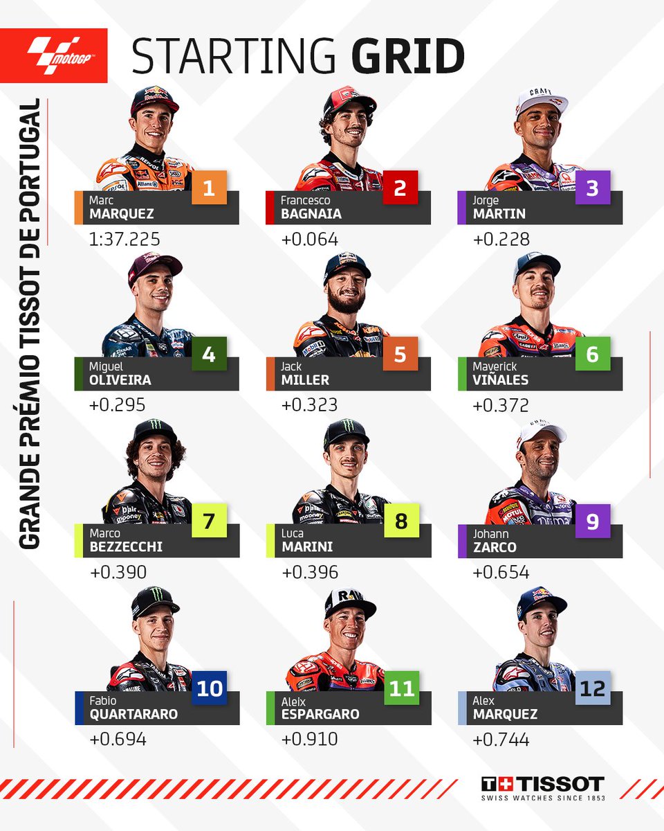 MotoGP™🏁 tweet media