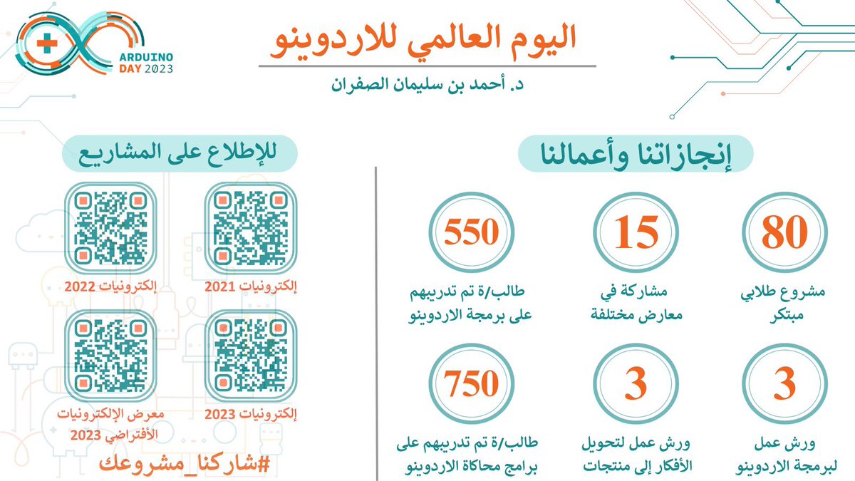 Dr_Ahmed_Safran's tweet image. بمناسبة #ArduinoDay2023
أود أن أشارككم بفخر واعتزاز وبفضل من الله ماقمنا بإنجازه أنا وطلبتي في عالم الاردوينو خلال العامين الماضيين وما حُقق من أعمال مذهلة.
#شاركنا_مشروعك
