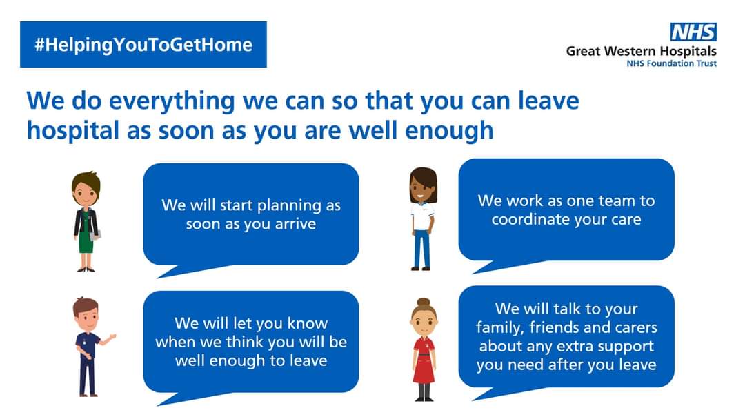 Planning for your discharge home from the point of admission improves health outcomes & reduces risk of hospital acquired deconditioning & harms 👏👏👏🌟✨️🌟....@rachelhemingway @ECISTNetwork @ClaireStott4 #patientsafety #theresnoplacelikehome #homefirst #homeassoonaspossible