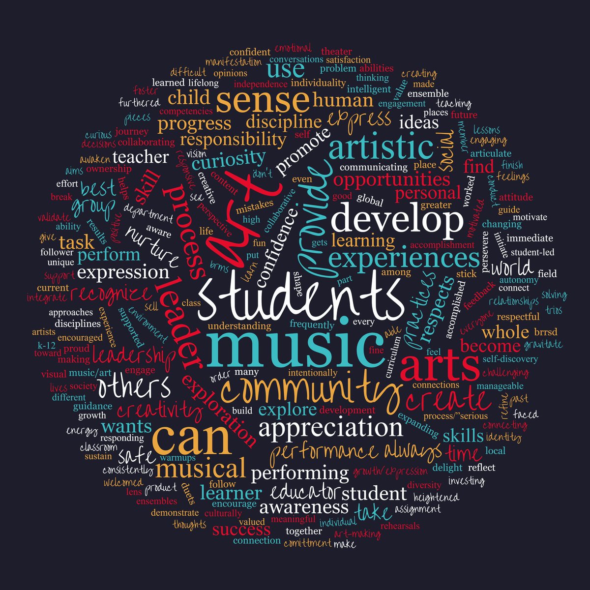 BRRSD Fine and Performing Arts Department recently engaged in a Departmental Mission workshop. The sentiments are represented here as a word cloud. It’s no surprise that students are central to all they do. #studentcentered #artseducation