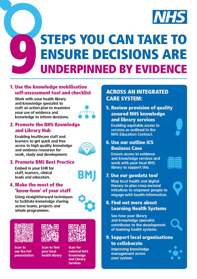 ICBs are being encouraged to identify an executive lead for research. The plan is for each #ICS to develop a research strategy integral to their overall strategy for the #ICS. Let's make sure Use of evidence from research is woven into the fabric of our ICS.