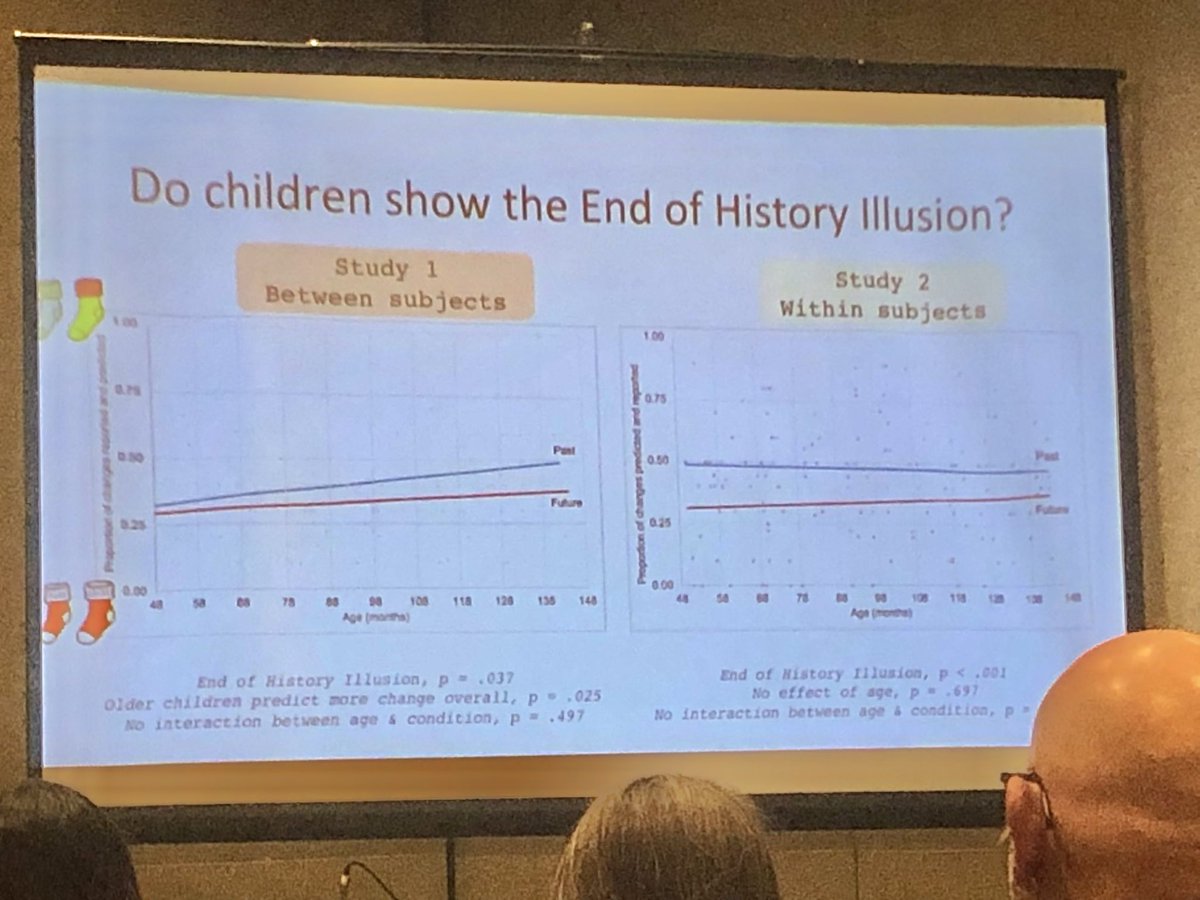 andrewshtulman's tweet image. Do children think they have changed in the past more than they will change in the future? Yes; @alexa_sacchi finds that children exhibit the “end of history” illusion, just like adults. We are always are once and future selves. #srcd23