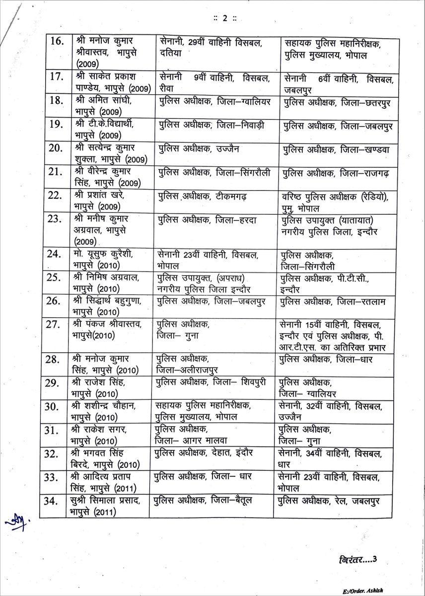 PeoplesUpdate's tweet photo. 75 #IPS के तबादले। 25 ज़िलों के #SP बदले। #जबलपुर एसपी #सिद्धार्थ_बहुगुणा को #रतलाम भेजा। #ग्वालियर एसपी #अमित_सांघी #छतरपुर भेजे गये।
#IPS_Transfer #MPIPSTransferList #IPS #transfers #MadhyaPradesh #Chhindwara #MPNews #PeoplesUpdate https://t.co/7kJhhYmQqs