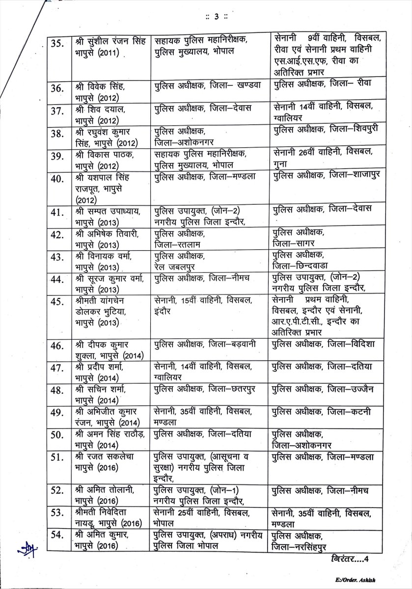 PeoplesUpdate's tweet photo. 75 #IPS के तबादले। 25 ज़िलों के #SP बदले। #जबलपुर एसपी #सिद्धार्थ_बहुगुणा को #रतलाम भेजा। #ग्वालियर एसपी #अमित_सांघी #छतरपुर भेजे गये।
#IPS_Transfer #MPIPSTransferList #IPS #transfers #MadhyaPradesh #Chhindwara #MPNews #PeoplesUpdate https://t.co/7kJhhYmQqs